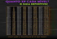 quanto xp falta para o level 100