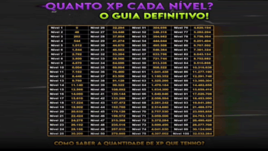 quanto xp falta para o level 100