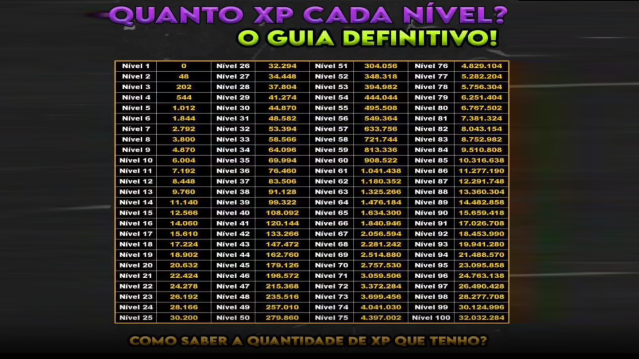 Descubra Quanto XP Falta Para o Nível 100 no Free Fire Via ID